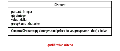 Select a discriminator