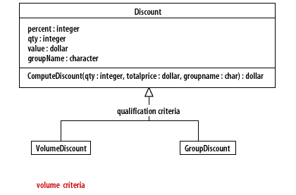 Repeat the process until every distinguishing criteria has been documented