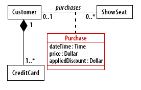 Place the information in a class definition