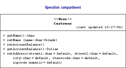 Operation compartment