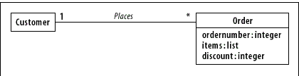 To look up a customer's orders individually, identify a field that will uniquely identify the order. 