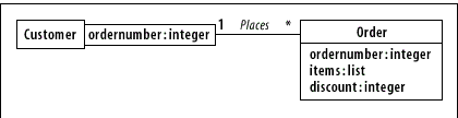 Next copy the order number  attribute name and data type and place them in the qualifier box.