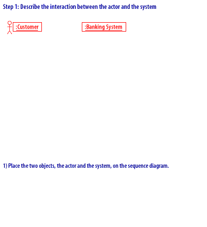 1) Describe the interaction between the actor and the system