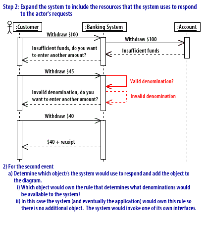 7) Step2 : Expand the system to include the resources that the system uses.