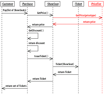 Example of finding the source of a return value