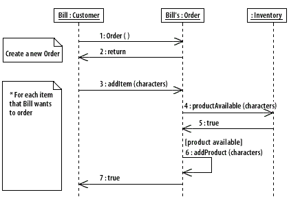 Sequence Diagram