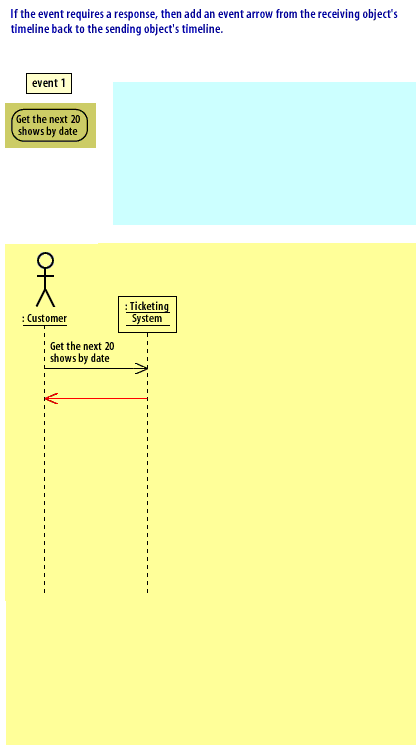 10) If the event requires a response, then add an event arrow from the receiving object's timeline back to the sending object's timeline