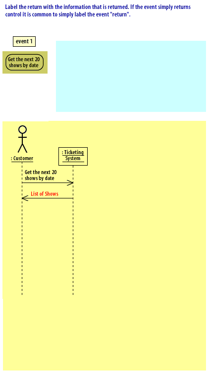 11) Label the return with the information that is returned. If the event simply returns control it is common to simply label the event return.