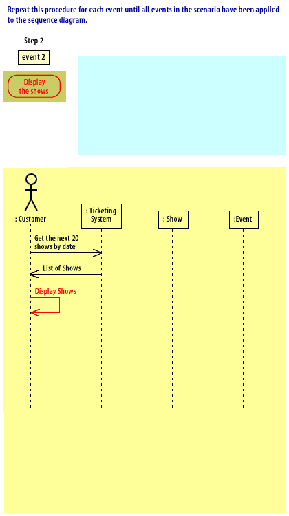 12) Repeat this procedure for each event until all events in the scenario have been applied to the sequence diagram.