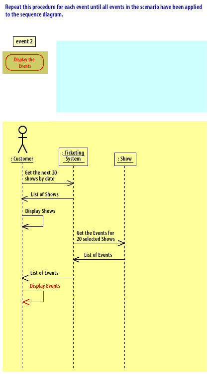 14) Repeat this procedure for each event until all events in the scenario have been applied to the sequence diagram.