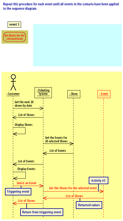 15) Scenario to Sequence 15