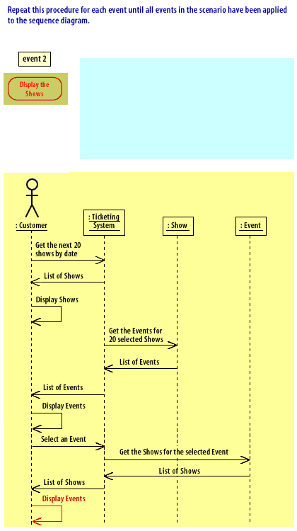16) Repeat this procedure for each event until all events in the scenario have been applied to the sequence diagram.