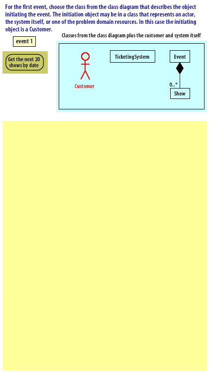 2) For the first event, choose the class from the class diagram that describes the object initiating the event. 