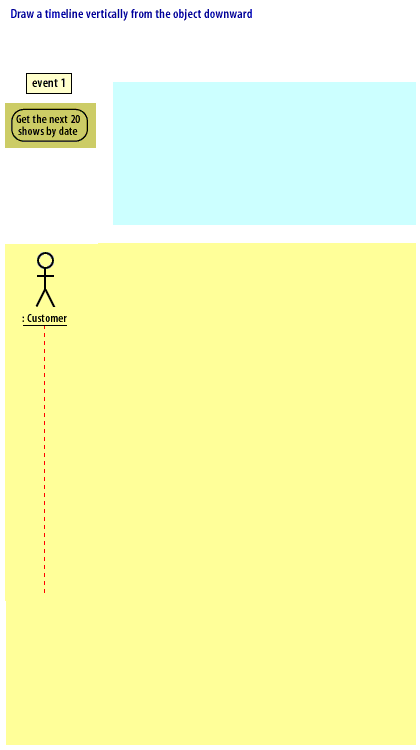 4) Draw a timeline vertically from the object downward.