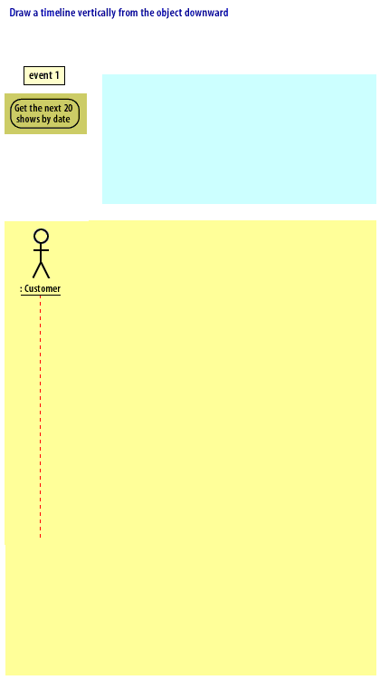 4) Scenario to Sequence 4