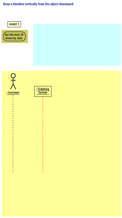 7) Draw a timeline vertically from the object downward.