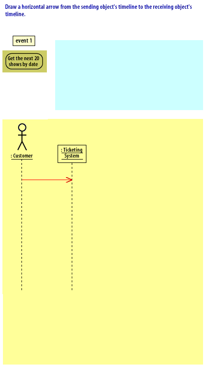 8) Draw a horizontal arrow from the sending object's timeline to the receiving object's timeline.