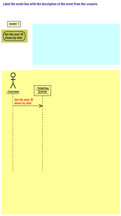 9) Label the event line with the description of the event from the scenario.