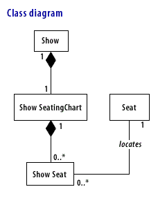 Class Diagram