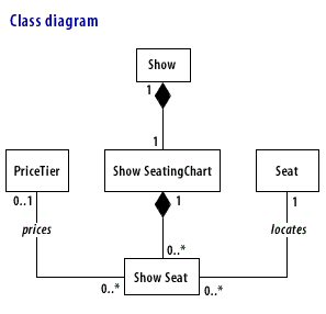 Class diagram