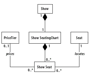 Class diagram