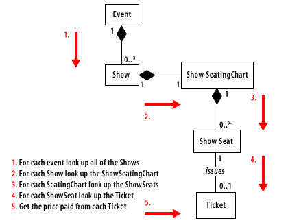 Testing the class diagram with use cases