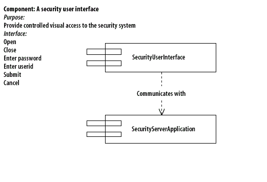 <em>Component:</em> A security user interface; Purpose: provide controlled visual access to the security system