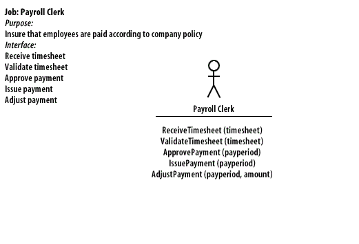 4) Purpose: Insure that employees are paid according to company policy