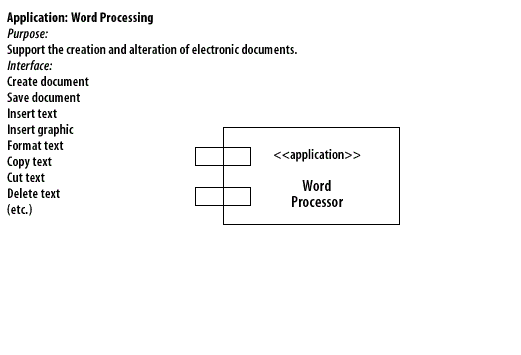 5) Purpose: Support the creation and alteration of electronic documents.