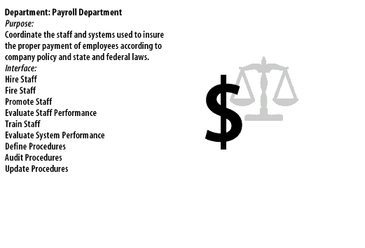 7) Purpose: Coordinate the staff and systems used to insure the proper payment of employees according to company policy and state and  federal laws.