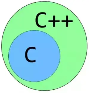 C++ is a superset of C