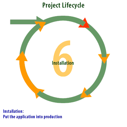 6) Put the application into production