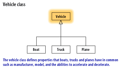 1) Vehicle class