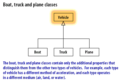 2) Boat, truck, and plane classes