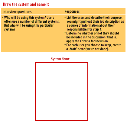 1) Draw system and name it