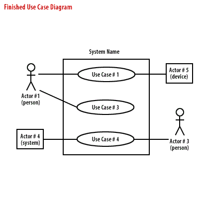 11) Finished use case diagram