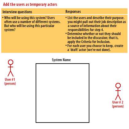 2) Add the users as temporary actors