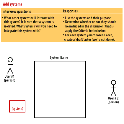 3) Add systems