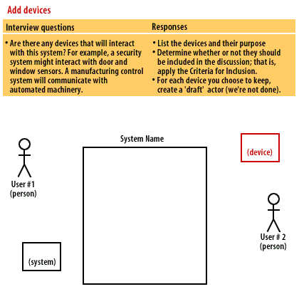 4) Interview Questions: Are there any devices that will interact with the system? 