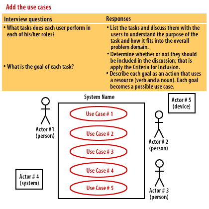 6) Add the use cases