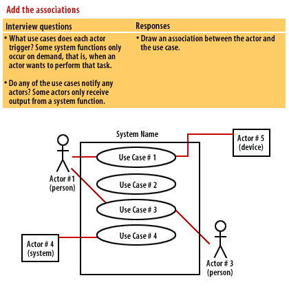 9) Add the associations