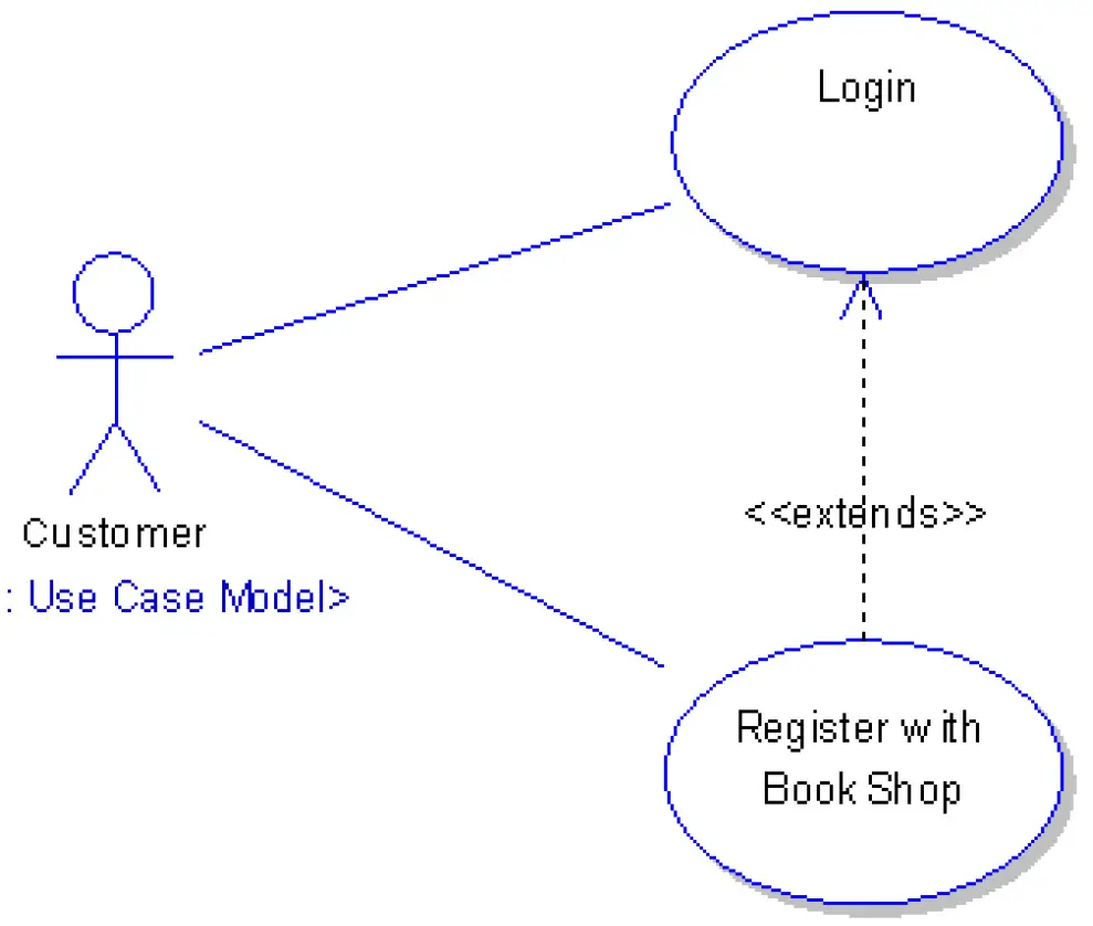 Customer Use Case Model