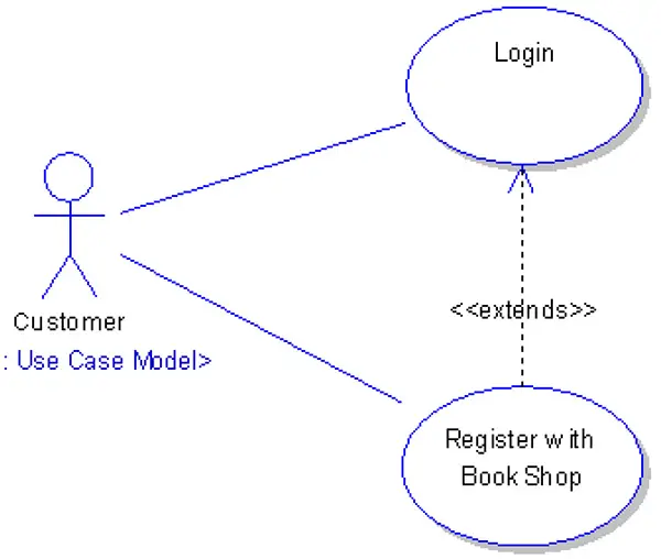 Customer Use Case Model