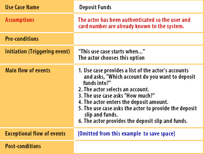 2) Add the assumptions, conditions that must be tested outside of this use case and before this use case may be executed.