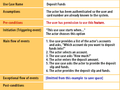 3) Add the pre-conditions, conditions that are tested by this use case