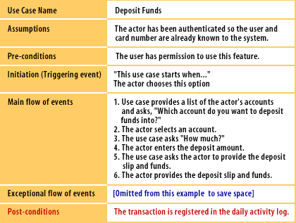 4) Add the post-conditions, condition that are tested by this use case