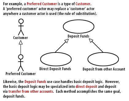 Generalization example