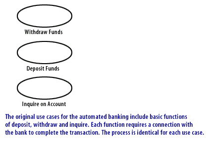 1) Original use case for the automated banking