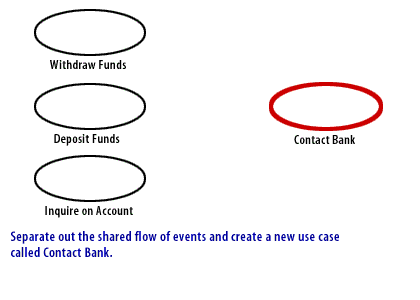 2) Separate out the shared flow of events