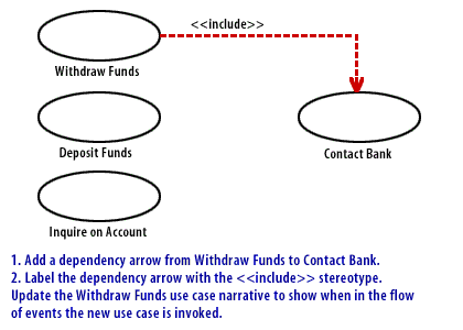 3) Add a dependency arrow from Withdraw Funds